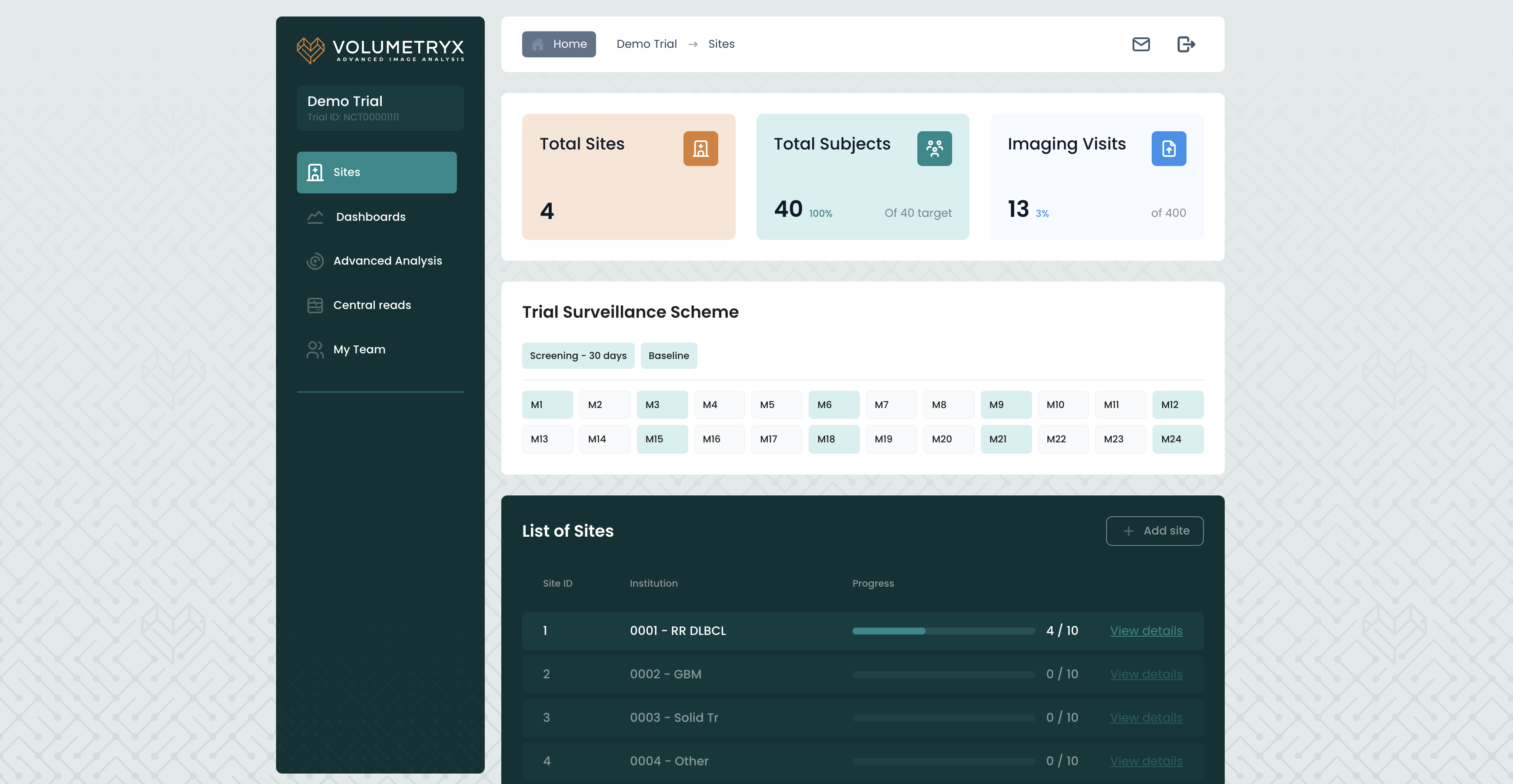 BioSUITE platform — trial sites overview with subjects, QC and imaging visits